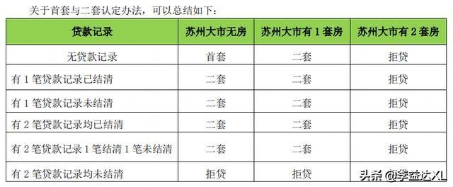 苏州全款房抵押贷款(抵押房苏州贷款款多久放款)？ (https://www.962900.com/) 知识问答 第3张