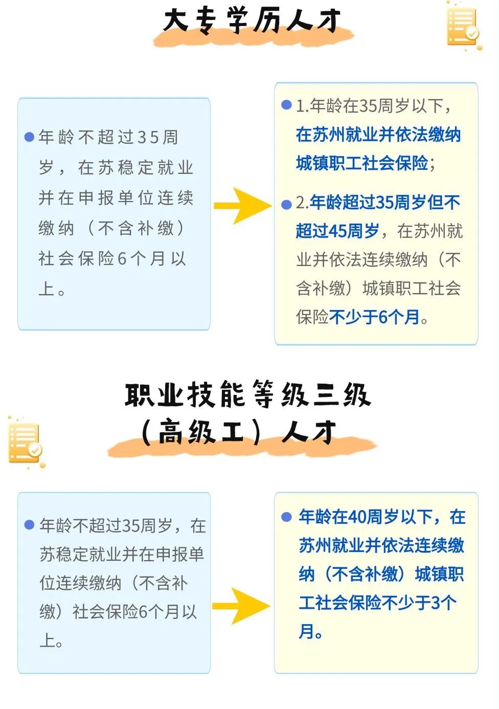 苏州姑苏区房产抵押贷款(抵押房产苏州贷款姑苏区能办吗)？ (https://www.962900.com/) 知识问答 第7张