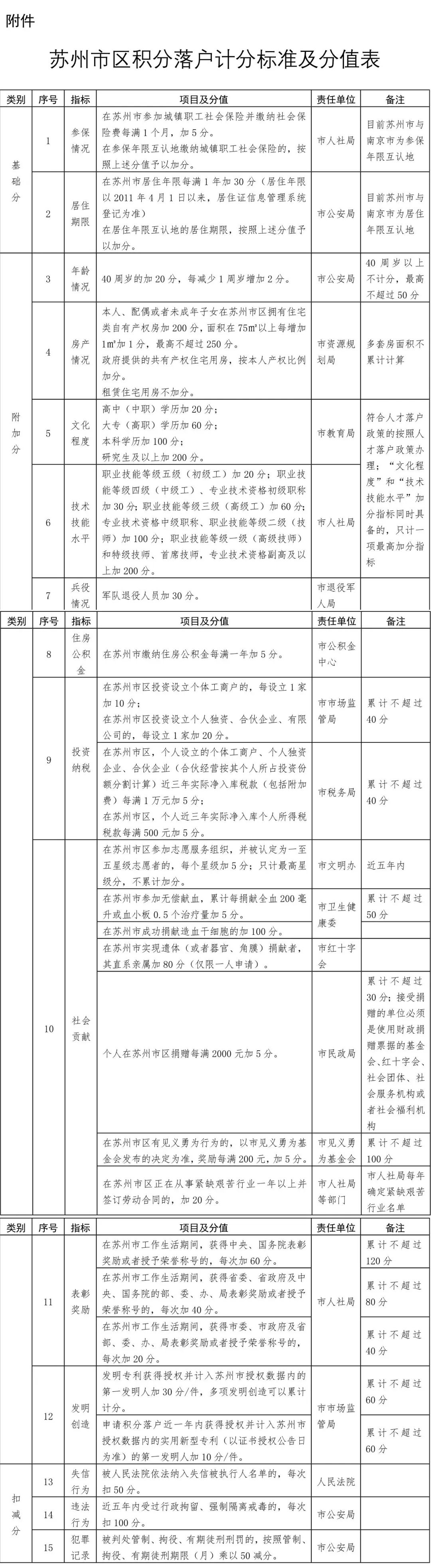 苏州姑苏区房产抵押贷款(抵押房产苏州贷款姑苏区能办吗)？ (https://www.962900.com/) 知识问答 第12张