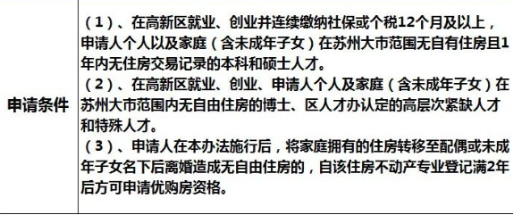 苏州姑苏区房产抵押贷款(抵押房产苏州贷款姑苏区能办吗)？ (https://www.962900.com/) 知识问答 第14张