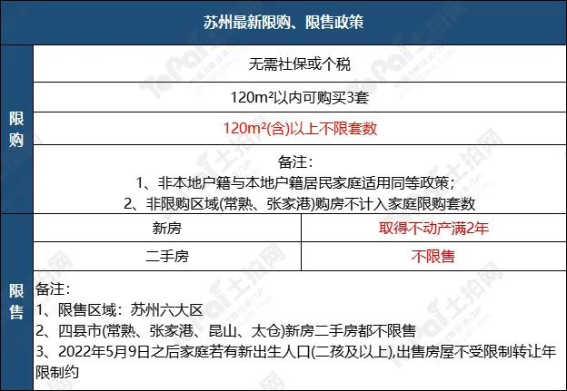 苏州姑苏区房产抵押贷款(抵押房产苏州贷款姑苏区能办吗)？ (https://www.962900.com/) 知识问答 第1张