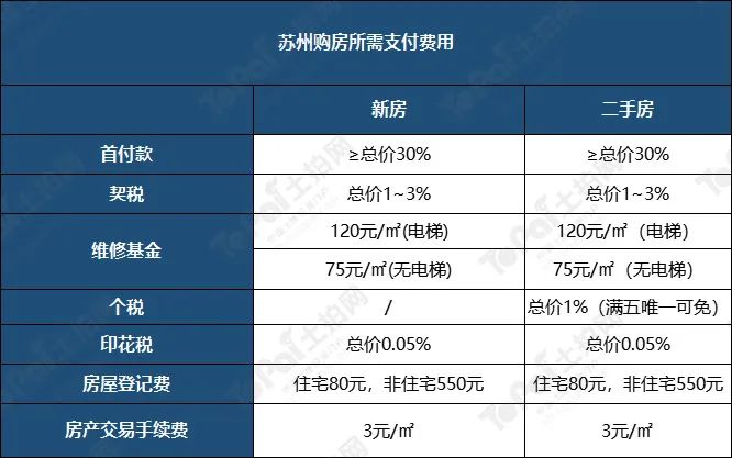苏州姑苏区房产抵押贷款(抵押房产苏州贷款姑苏区能办吗)？ (https://www.962900.com/) 知识问答 第15张