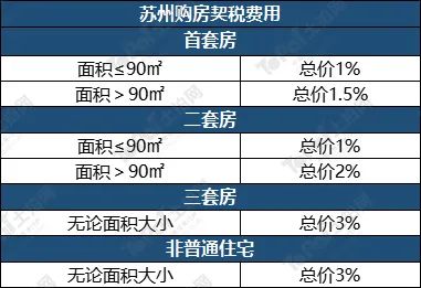 苏州姑苏区房产抵押贷款(抵押房产苏州贷款姑苏区能办吗)？ (https://www.962900.com/) 知识问答 第16张