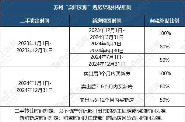 苏州姑苏区房产抵押贷款(抵押房产苏州贷款姑苏区能办吗)？ (https://www.962900.com/) 知识问答 第18张