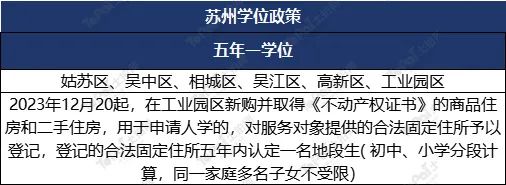苏州姑苏区房产抵押贷款(抵押房产苏州贷款姑苏区能办吗)？ (https://www.962900.com/) 知识问答 第4张