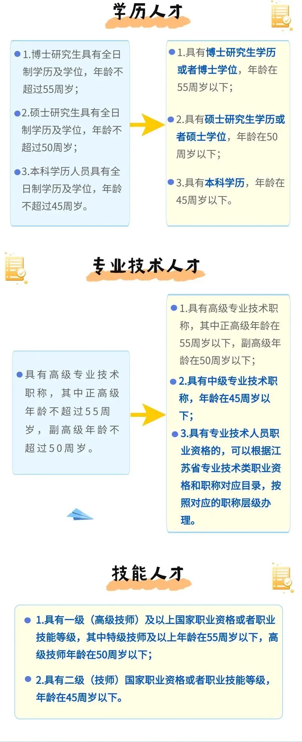 苏州姑苏区房产抵押贷款(抵押房产苏州贷款姑苏区能办吗)？ (https://www.962900.com/) 知识问答 第6张