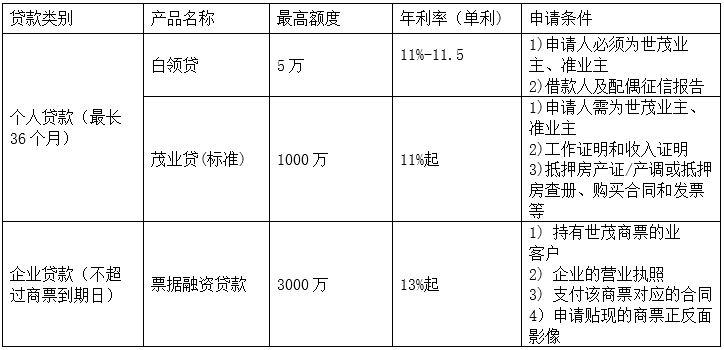 苏州中介抵押贷款(苏州贷款中介公司)？ (https://www.962900.com/) 知识问答 第3张