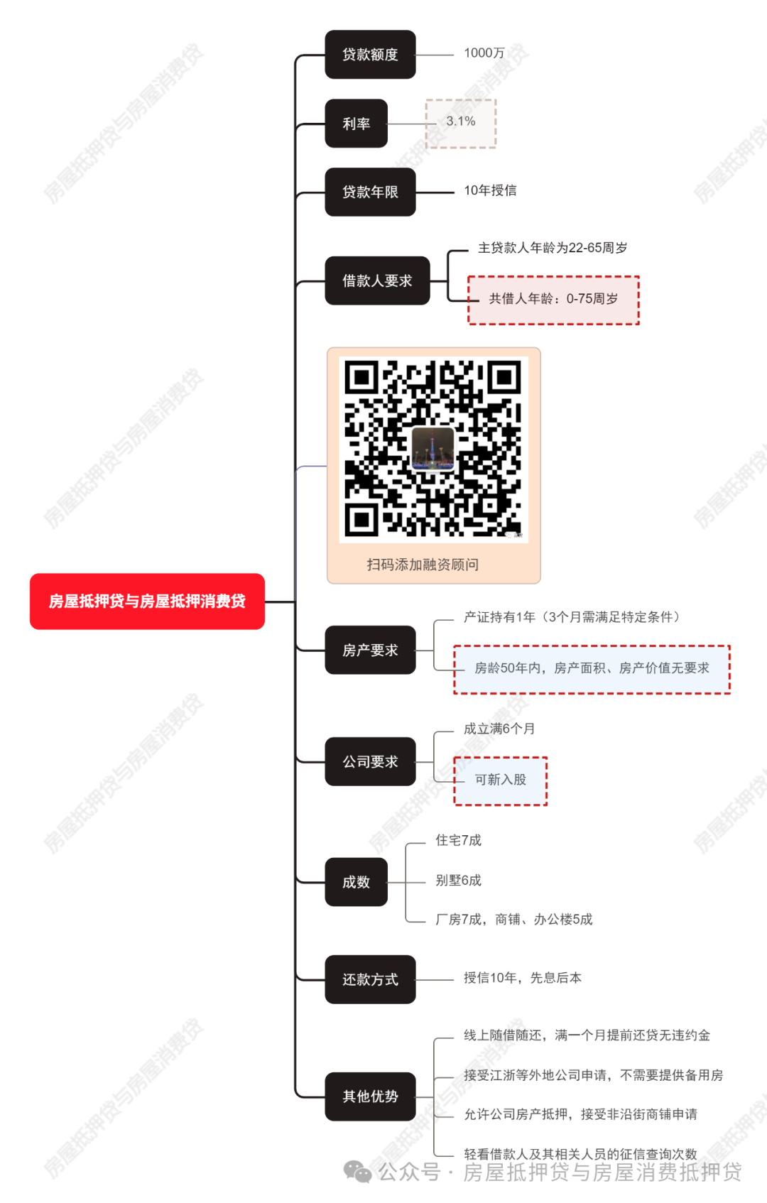 苏州姑苏区房产抵押贷款(苏州房产抵押贷款)？ (https://www.962900.com/) 知识问答 第1张