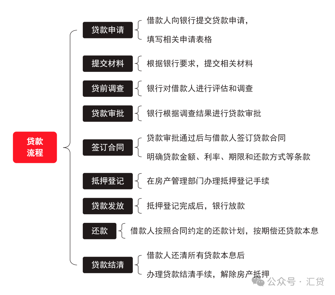 苏州房子抵押贷款利率是多少(苏州住房抵押贷款利率)？ (https://www.962900.com/) 知识问答 第6张