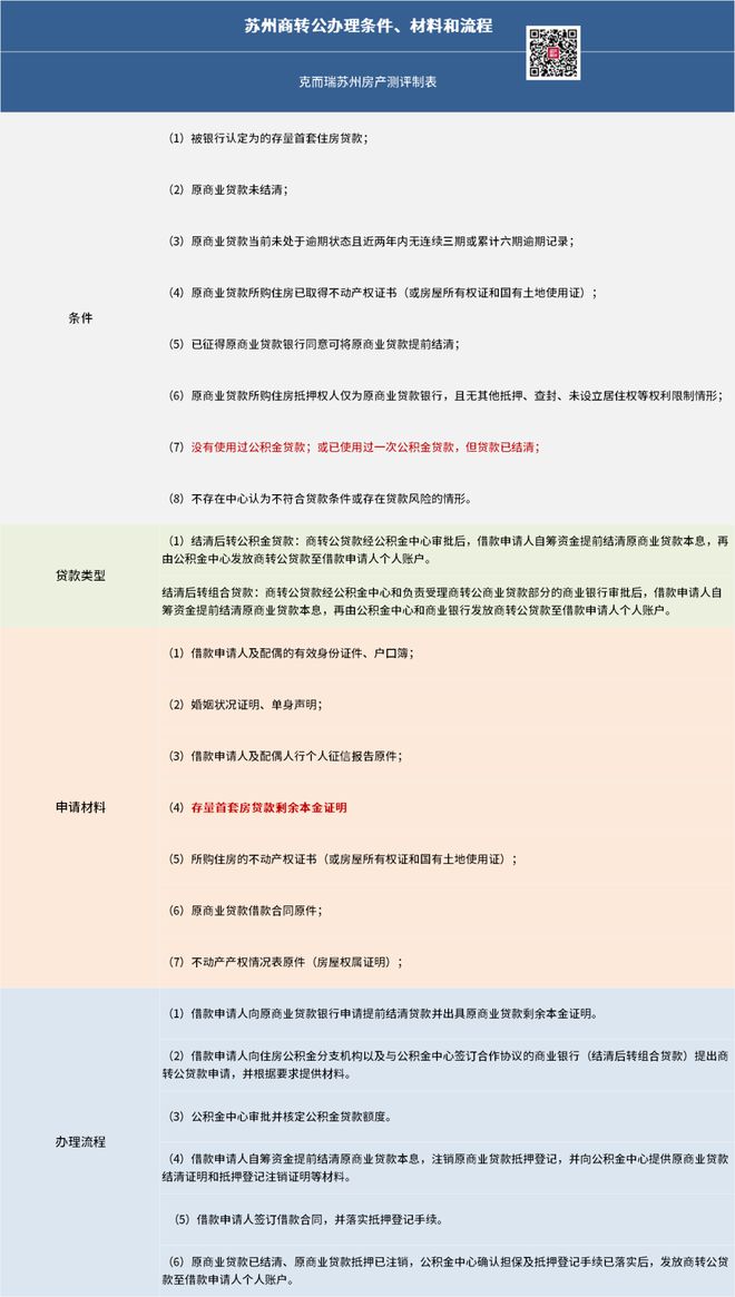 苏州抵押借款(苏州贷款抵押)？ (https://www.962900.com/) 知识问答 第4张