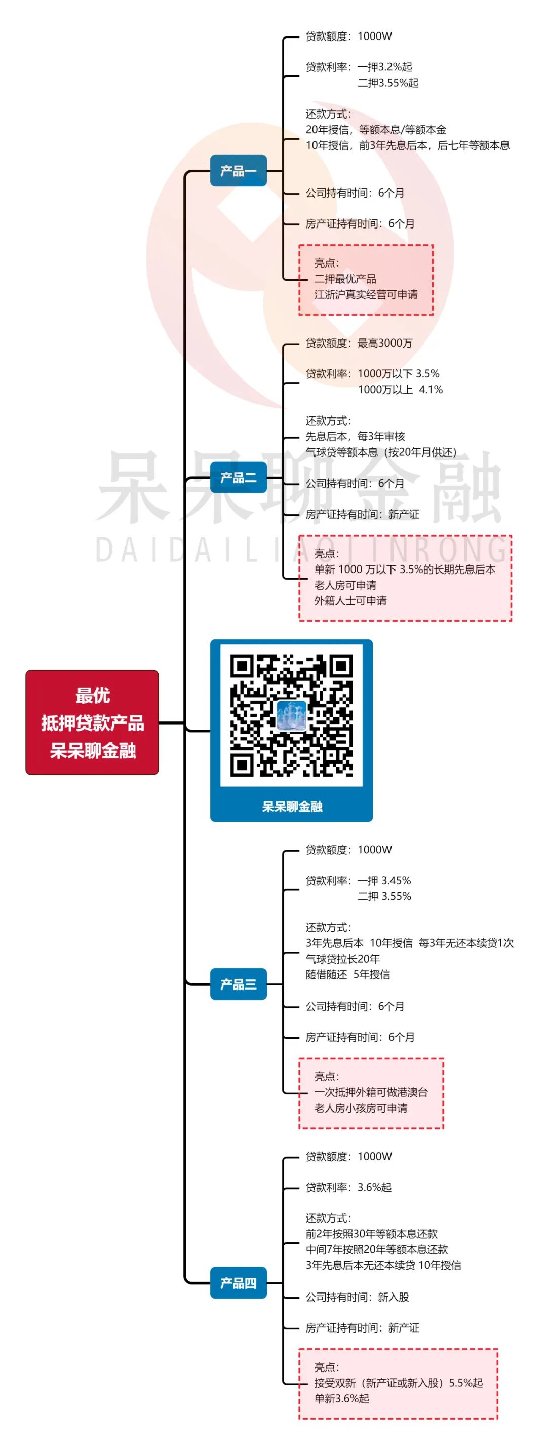 上海市房产抵押贷款(上海房产抵押贷款)？ (https://www.962900.com/) 知识问答 第1张