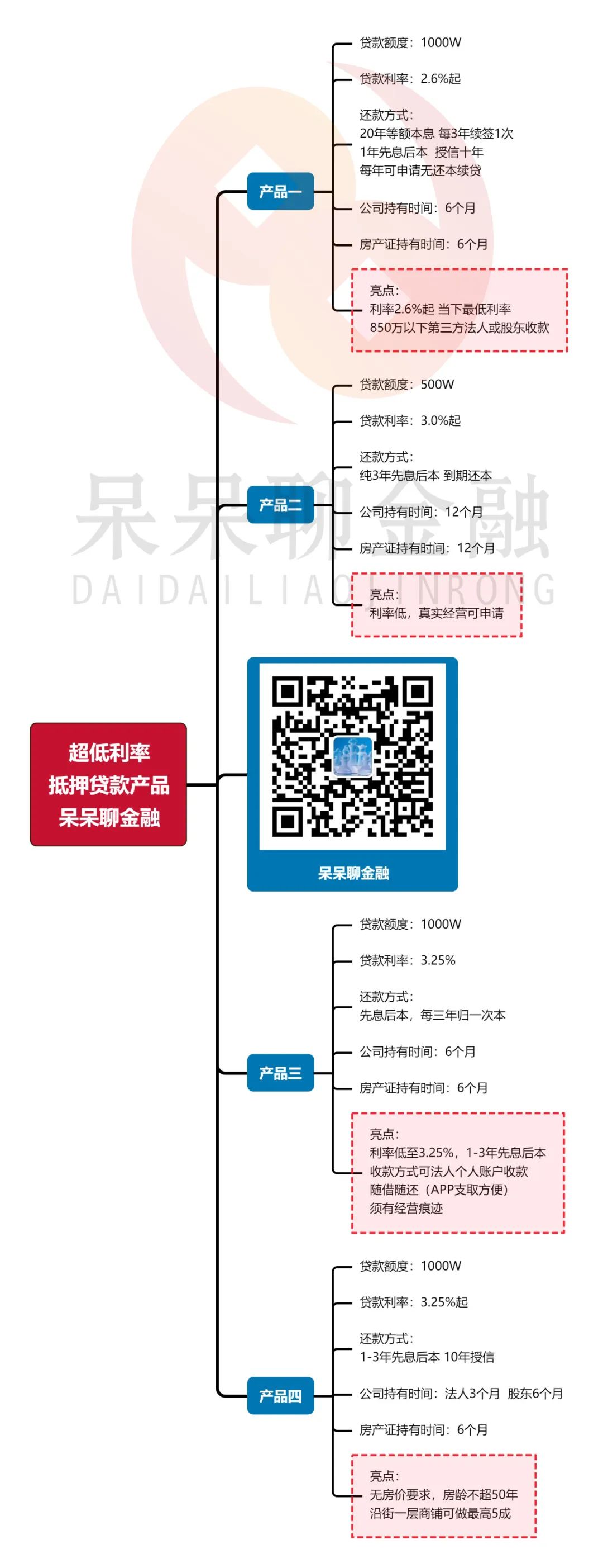 上海市房产抵押贷款(上海房产抵押贷款)？ (https://www.962900.com/) 知识问答 第2张