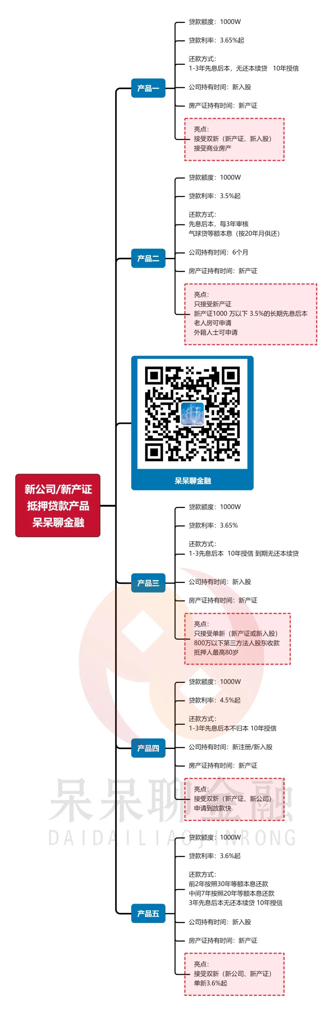 上海市房产抵押贷款(上海房产抵押贷款)？ (https://www.962900.com/) 知识问答 第3张
