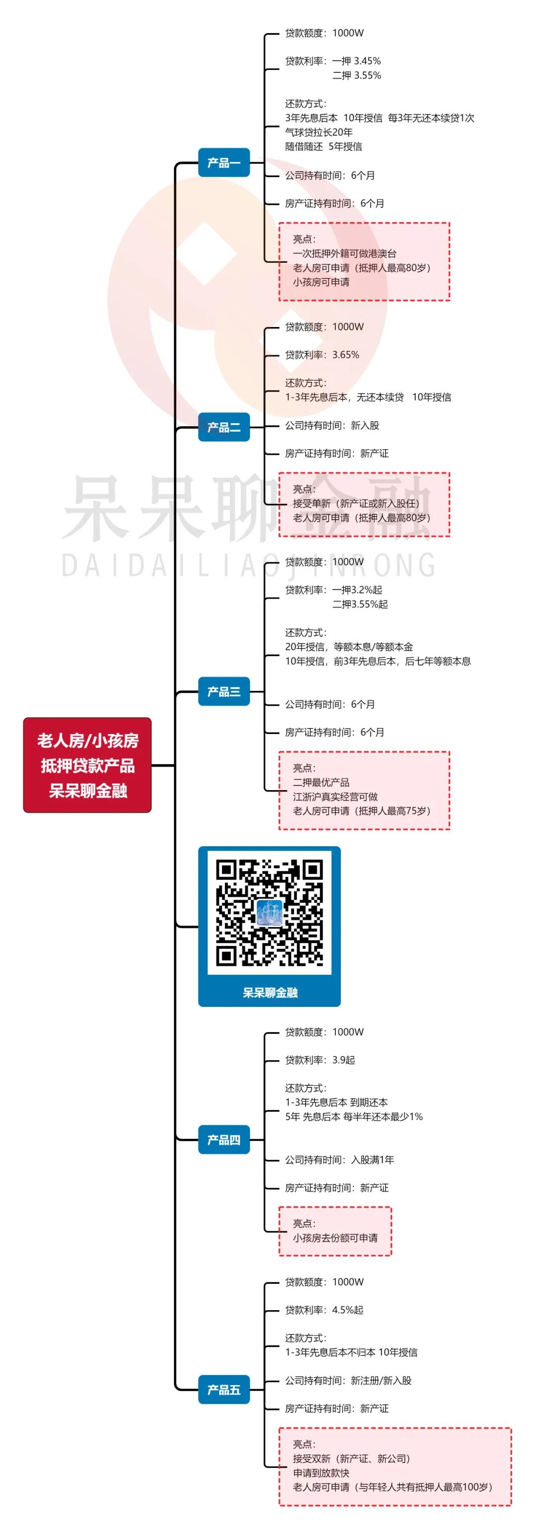 上海市房产抵押贷款(上海房产抵押贷款)？ (https://www.962900.com/) 知识问答 第4张