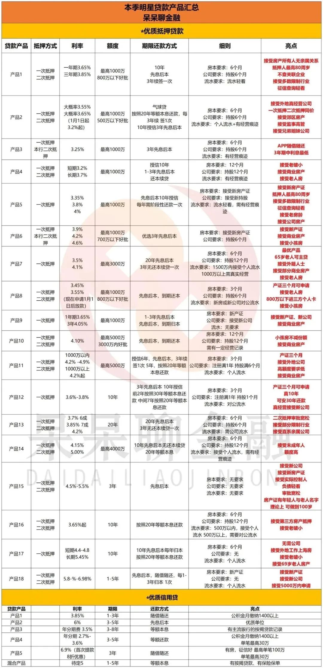 上海市房产抵押贷款(上海房产抵押贷款)？ (https://www.962900.com/) 知识问答 第5张