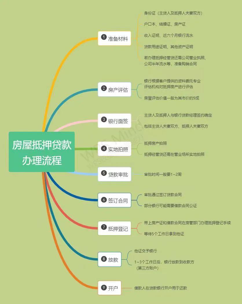 上海汽车抵押贷款办理(上海车子抵押)？ (https://www.962900.com/) 知识问答 第2张