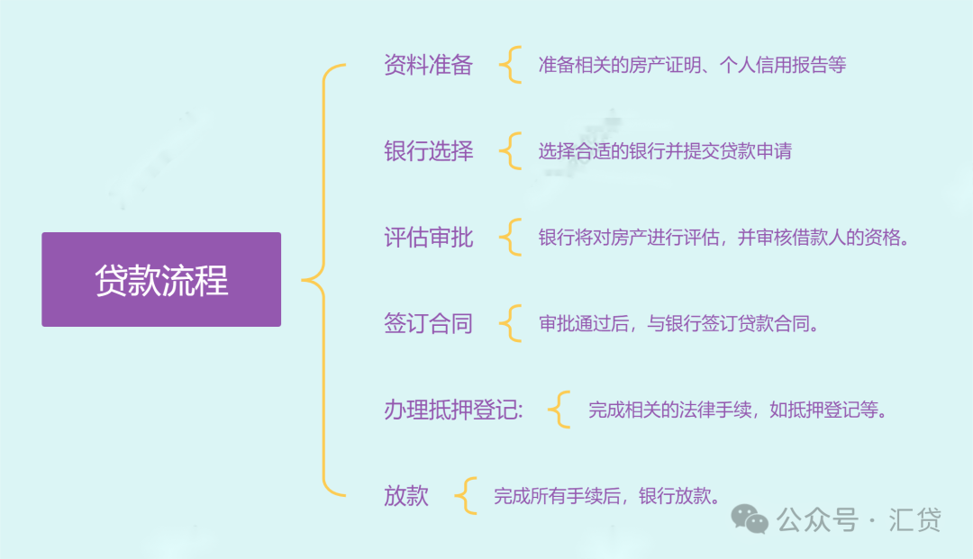 上海市车辆抵押借款(上海抵押车贷)？ (https://www.962900.com/) 知识问答 第2张