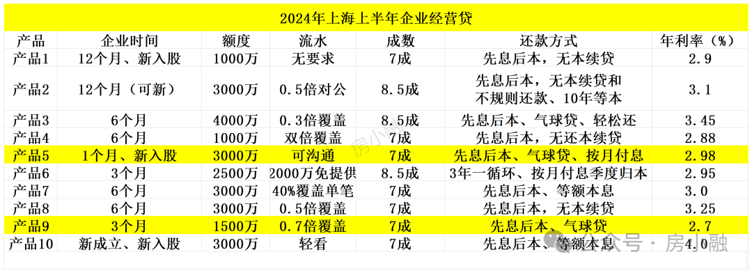 上海市车辆抵押借款(上海汽车抵押贷款司)？ (https://www.962900.com/) 知识问答 第2张