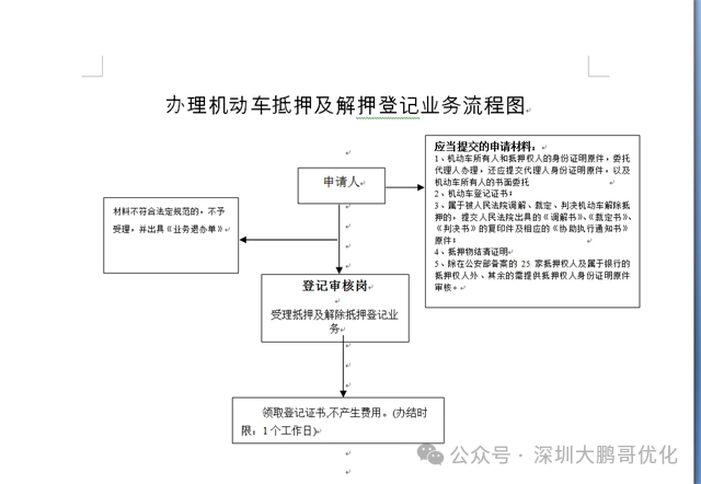车抵押借贷哪个平台好(拿车子抵押借款的平台)？ (https://www.962900.com/) 知识问答 第4张