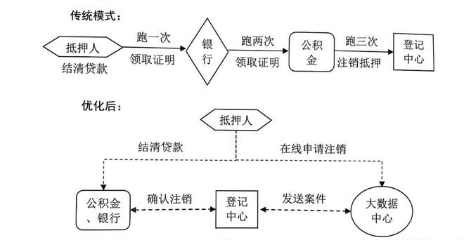 上海贷款抵押贷款(上海抵押贷款的条件和流程)？ (https://www.962900.com/) 知识问答 第2张