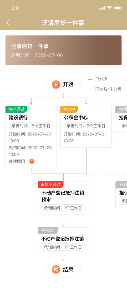 上海贷款抵押贷款(上海抵押贷款的条件和流程)？ (https://www.962900.com/) 知识问答 第14张