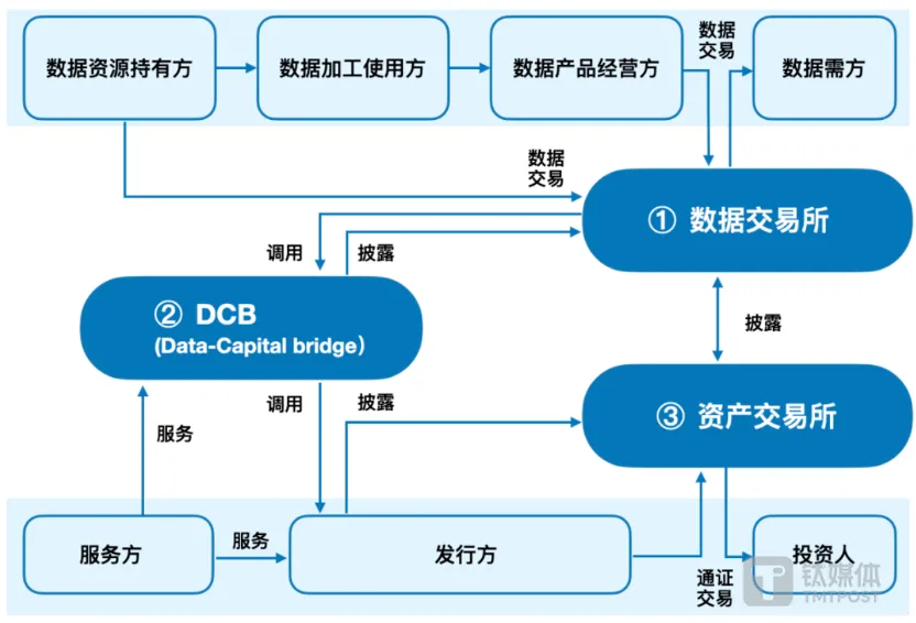 上海贷款抵押贷款(抵押贷款上海)？ (https://www.962900.com/) 知识问答 第2张