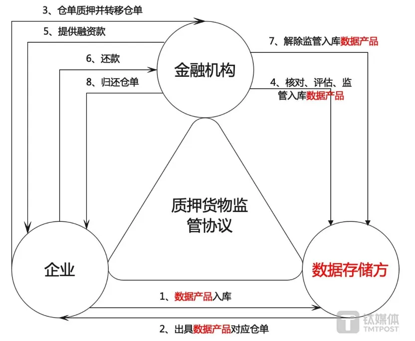上海贷款抵押贷款(抵押贷款上海)？ (https://www.962900.com/) 知识问答 第3张