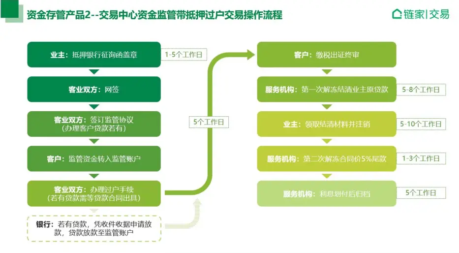 上海抵押房贷款(抵押房上海贷款政策)？ (https://www.962900.com/) 知识问答 第2张