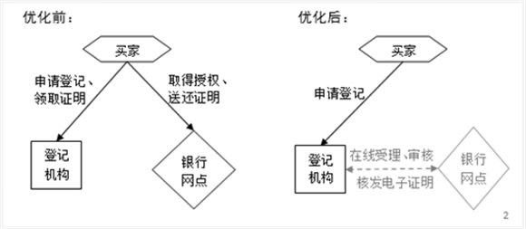车抵押贷款哪个平台比较好不见面的(抵押车贷款哪个公司好一些)？ (https://www.962900.com/) 知识问答 第1张