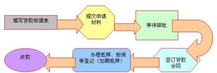 车抵押贷款去哪里贷(抵押车贷款麻烦吗)？ (https://www.962900.com/) 知识问答 第5张