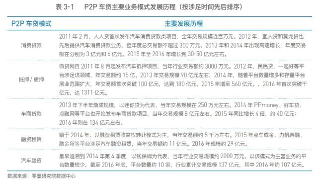 车抵押贷款平台有(抵押车贷款app软件哪个好)？ (https://www.962900.com/) 知识问答 第3张