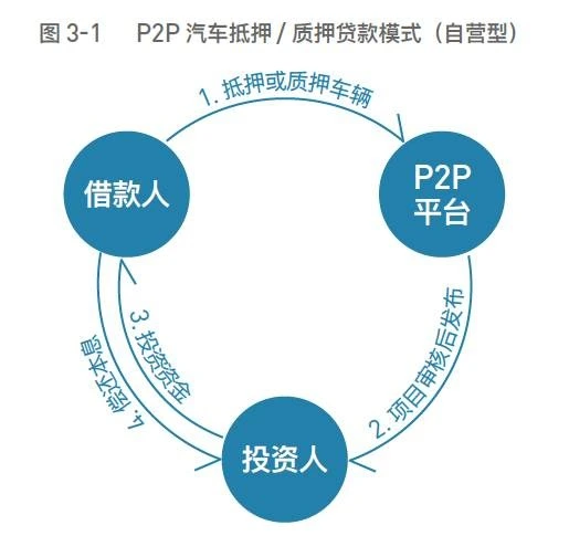 车抵押贷款平台有(抵押车贷款app软件哪个好)？ (https://www.962900.com/) 知识问答 第5张