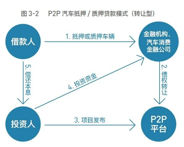 车抵押贷款平台有(抵押车贷款app软件哪个好)？ (https://www.962900.com/) 知识问答 第6张