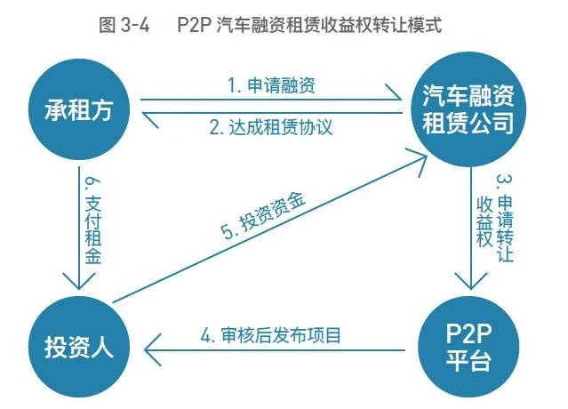 车抵押贷款平台有(抵押车贷款app软件哪个好)？ (https://www.962900.com/) 知识问答 第8张