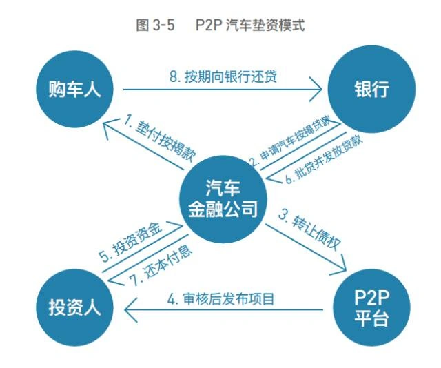 车抵押贷款平台有(抵押车贷款app软件哪个好)？ (https://www.962900.com/) 知识问答 第9张