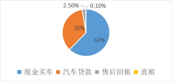 车抵押贷款的公司(贷款公司抵押车需要什么手续)？ (https://www.962900.com/) 知识问答 第3张