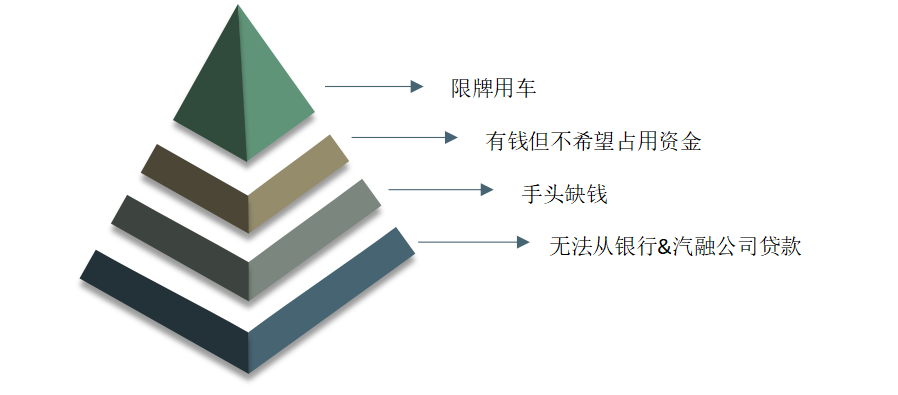 车抵押贷款的公司(贷款公司抵押车需要什么手续)？ (https://www.962900.com/) 知识问答 第4张