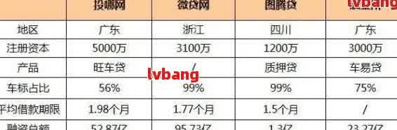 如何做车辆抵押贷款(抵押车贷款麻烦吗)？ (https://www.962900.com/) 知识问答 第6张