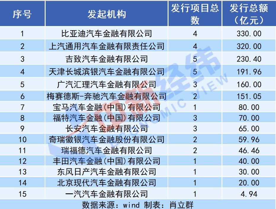 19岁车抵押贷(抵押贷车子)？ (https://www.962900.com/) 知识问答 第1张