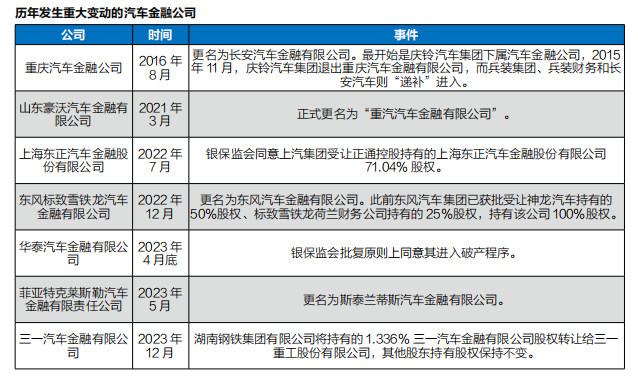 有车汽车抵押贷款(抵押车贷款好不好)？ (https://www.962900.com/) 知识问答 第4张