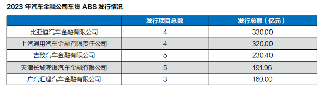 有车汽车抵押贷款(抵押车贷款好不好)？ (https://www.962900.com/) 知识问答 第5张