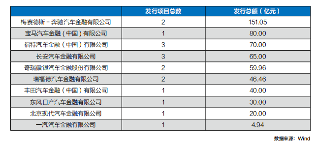 有车汽车抵押贷款(抵押车贷款好不好)？ (https://www.962900.com/) 知识问答 第6张