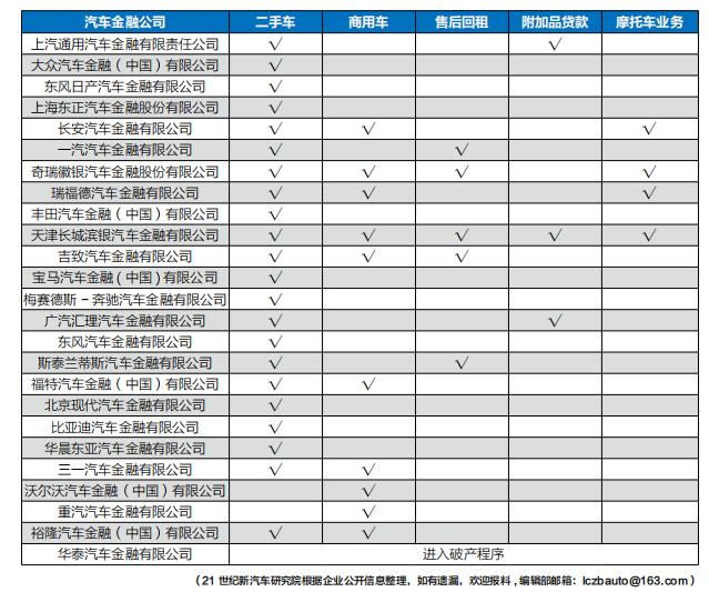 有车汽车抵押贷款(抵押车贷款好不好)？ (https://www.962900.com/) 知识问答 第8张
