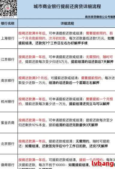 车 抵押贷款 利率(车子的抵押贷款利率)？ (https://www.962900.com/) 知识问答 第2张