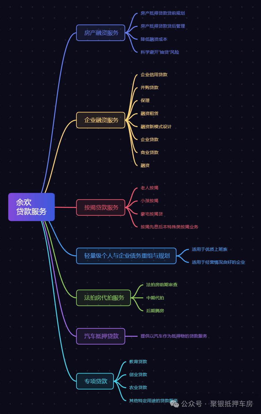 车金融汽车抵押贷款(金融抵押贷款买车)？ (https://www.962900.com/) 知识问答 第1张