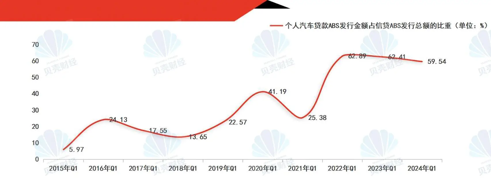 个人抵押汽车贷款(汽车抵押个人贷款合法吗)？ (https://www.962900.com/) 知识问答 第5张