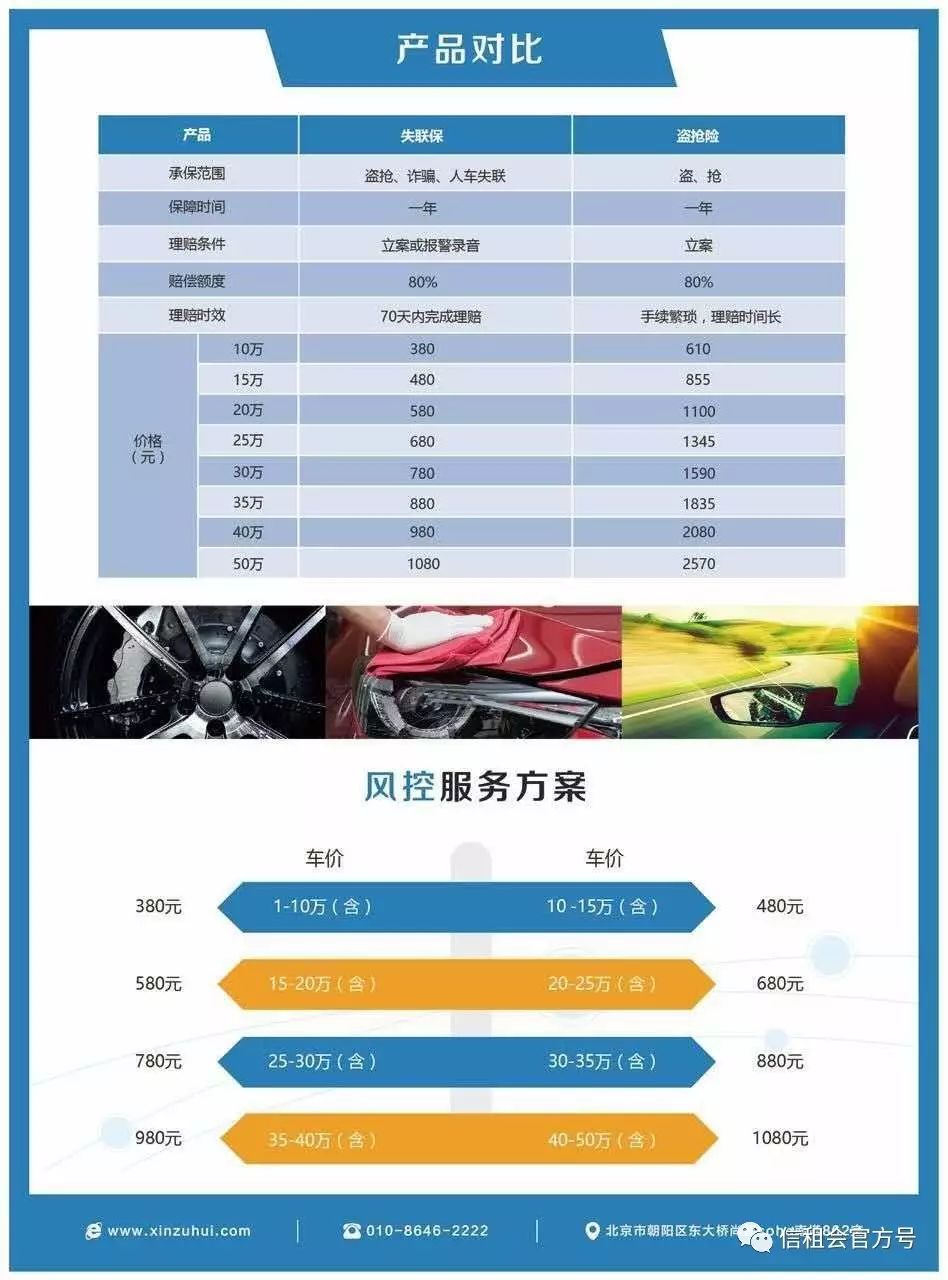 八万的车抵押贷款能贷多少钱(抵押贷款可以用车吗)？ (https://www.962900.com/) 知识问答 第3张