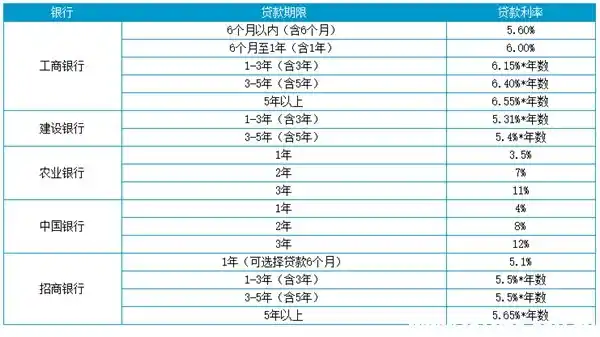 车辆抵押贷的利息是多少(抵押车贷利息高吗)？ (https://www.962900.com/) 知识问答 第2张