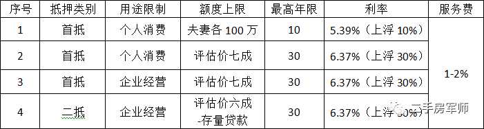 车抵押贷款哪家比较靠谱(有哪些抵押车贷公司正规的)？ (https://www.962900.com/) 知识问答 第3张