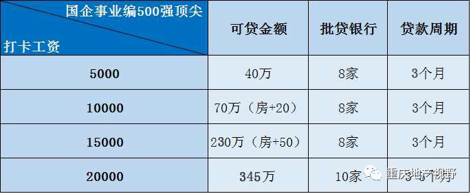 车抵押贷款哪家比较靠谱(抵押车贷款平台哪个好)？ (https://www.962900.com/) 知识问答 第11张